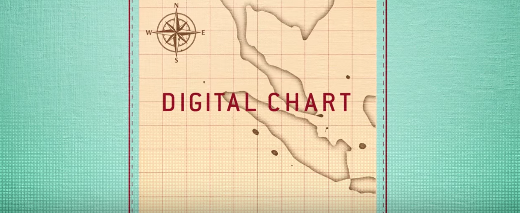 Digital Chart